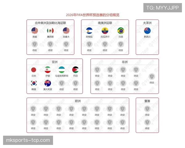 2026世界杯最新出线计算规则 2026世界杯最新出线计算规则