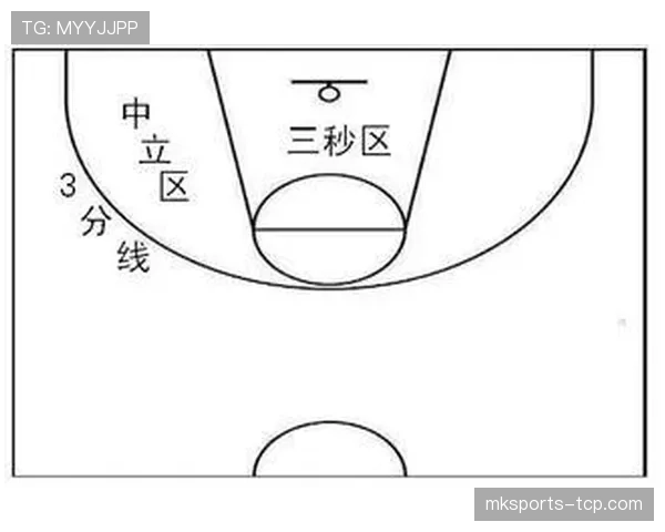 如何正确理解和运用NBA防守三秒规则? 如何正确理解和运用NBA防守三秒规则?