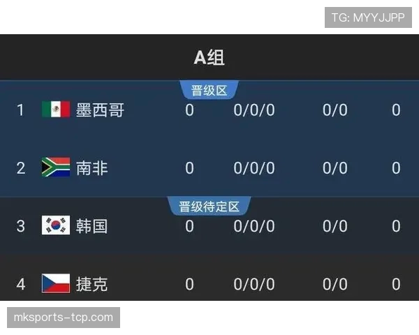 沙特能否突围2026世界杯小组赛出线形势分析